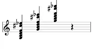 Sheet music of G 7#11b13 in three octaves